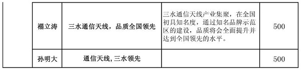 速看!“全國通信天線產業品牌示范區創建”品牌口號征集結果出爐!