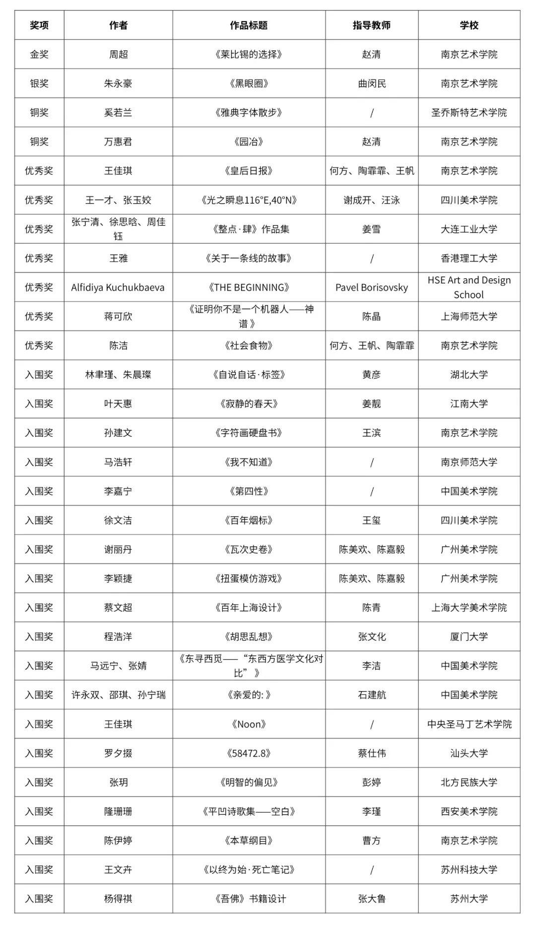 自由主題設(shè)計(jì)競(jìng)賽單元