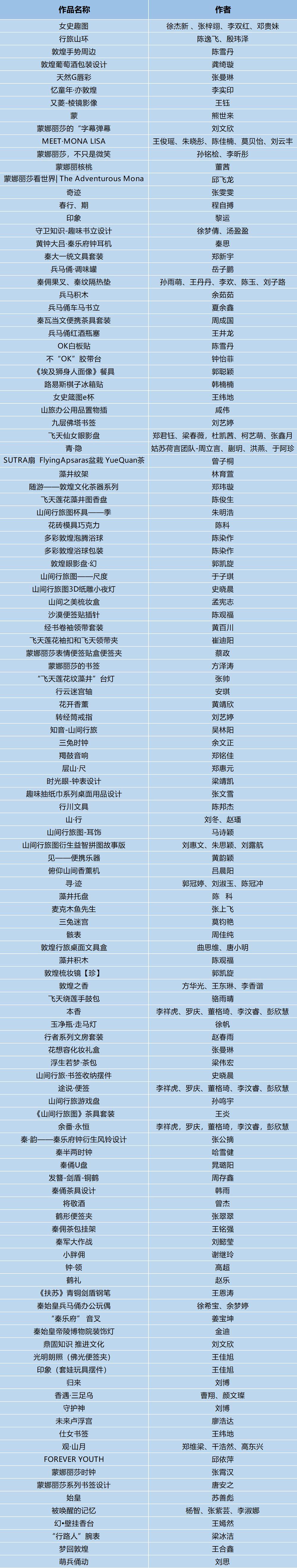 2018 Next Idea 文創設計大賽獲獎名單及獲獎作品