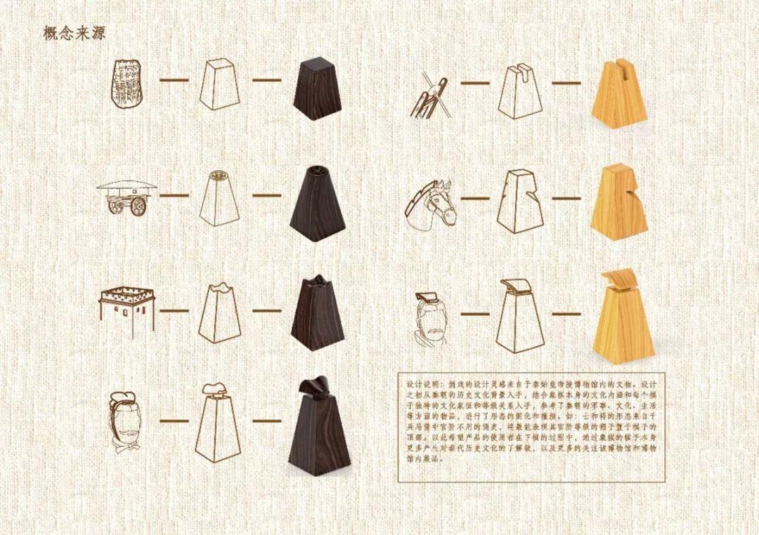 Next Idea 文創設計大賽獲獎名單及獲獎作品