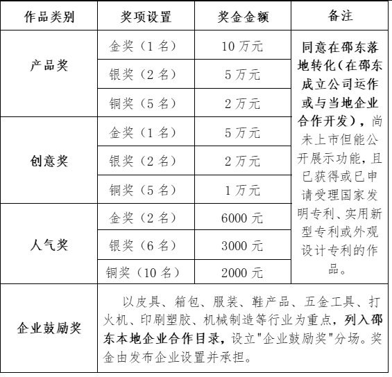 2019邵東首屆工業(yè)設(shè)計(jì)大賽