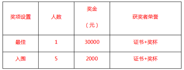 30000元 彭州市九尺鎮(zhèn)征集三大公共區(qū)域品牌LOGO設(shè)計