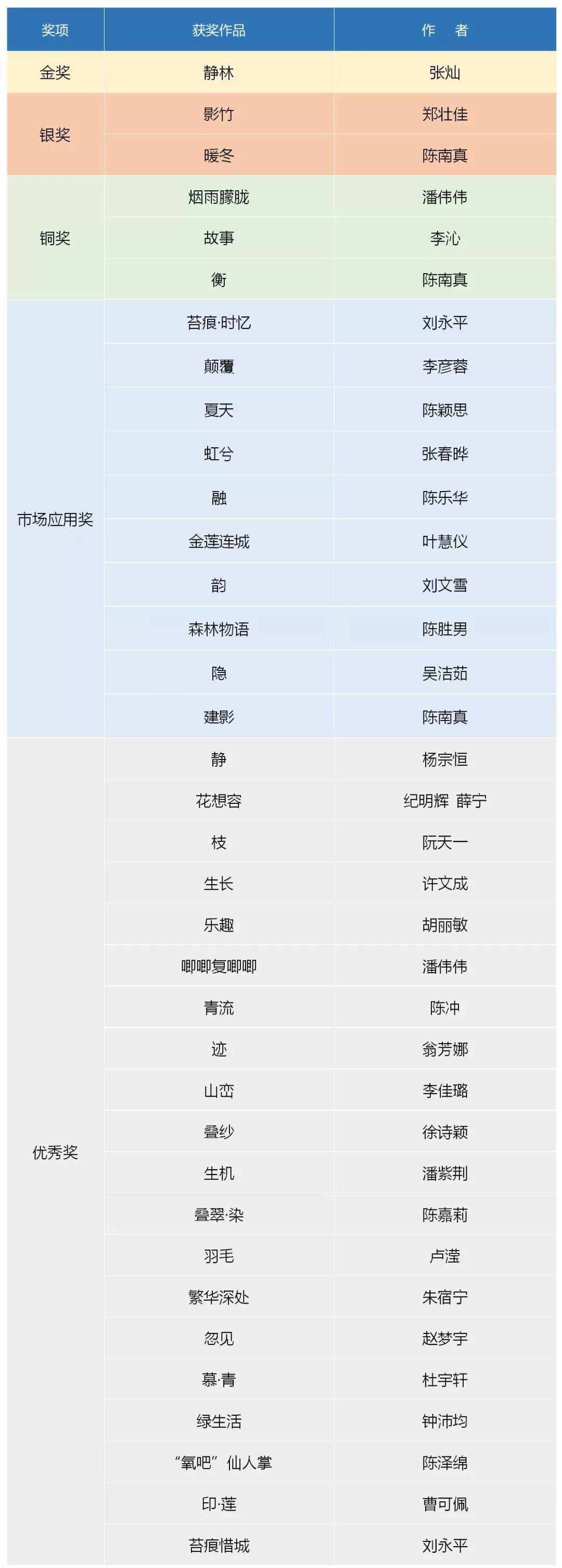 【設計大賽】獲獎作品 | 華筆獎·第三屆志達杯全國家居設計大賽 【設計大賽】獲獎作品 | 華筆獎·第三屆志達杯全國家居設計大賽
