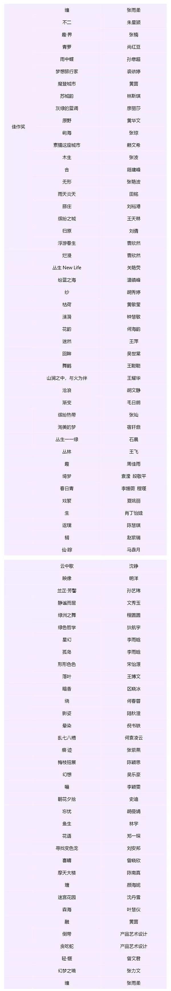 【設計大賽】獲獎作品 | 華筆獎·第三屆志達杯全國家居設計大賽 【設計大賽】獲獎作品 | 華筆獎·第三屆志達杯全國家居設計大賽