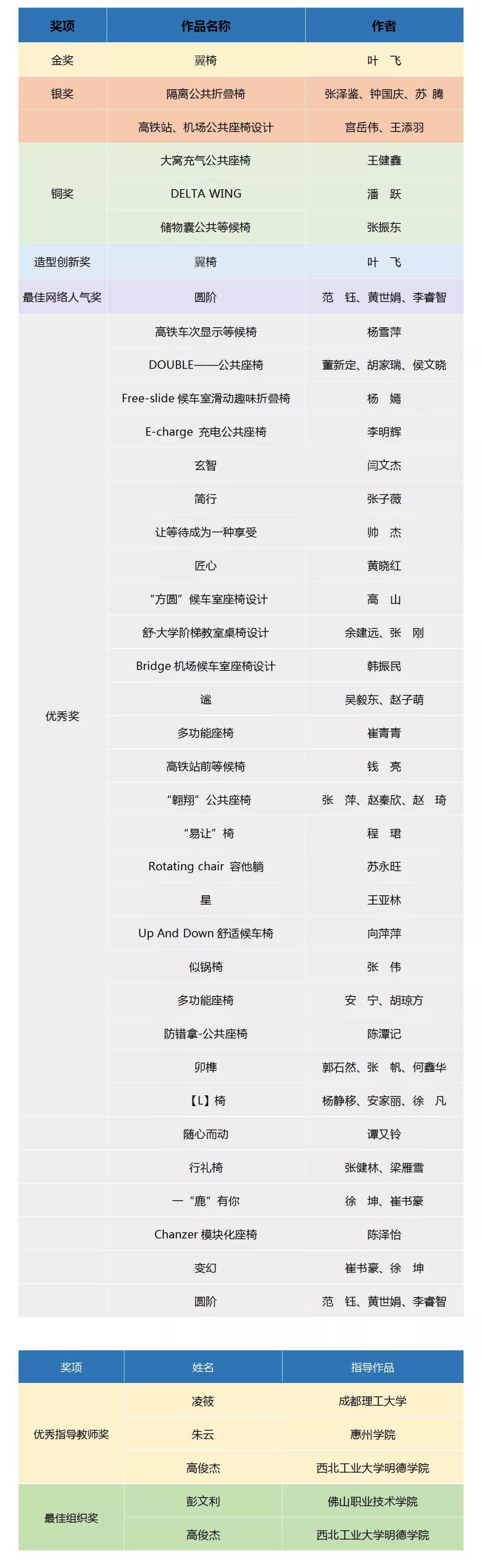 【設計大賽】獲獎名單 | 華筆獎·第十屆“麗江杯”公共座椅設計大賽揭曉