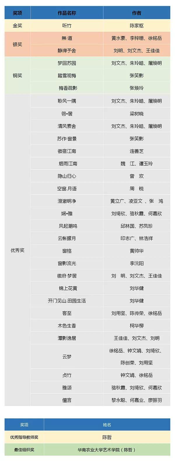 【設計大賽】獲獎名單 | 華筆獎·第十屆國際“荷花杯”酒店家具設計大賽揭曉