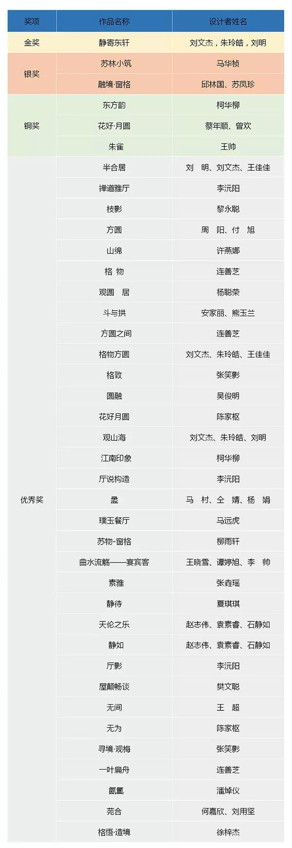 【設計大賽】獲獎名單 | 華筆獎·第十屆“紅古軒杯”新中式家具設計大賽揭曉