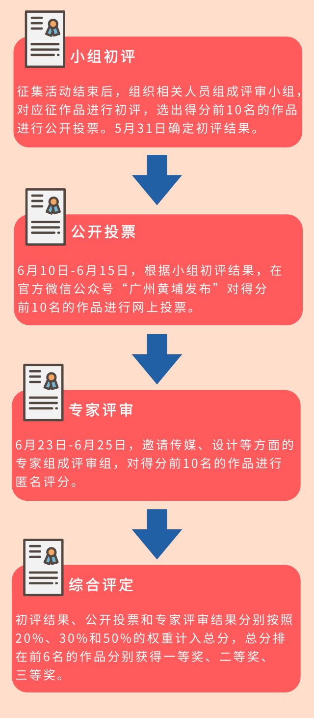 10000元 廣州黃埔發布形象代言人+昵稱征集