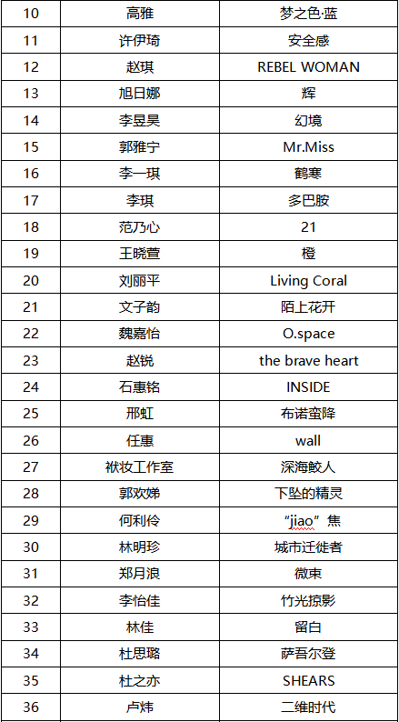 2019第十屆國際大學(xué)生時尚設(shè)計盛典賽事入圍名單
