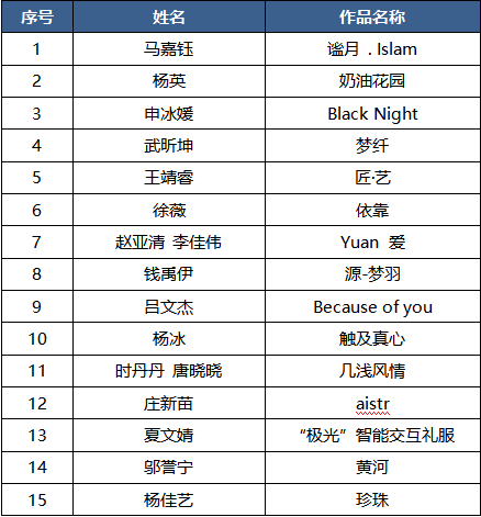2019第十屆國際大學(xué)生時尚設(shè)計盛典賽事入圍名單