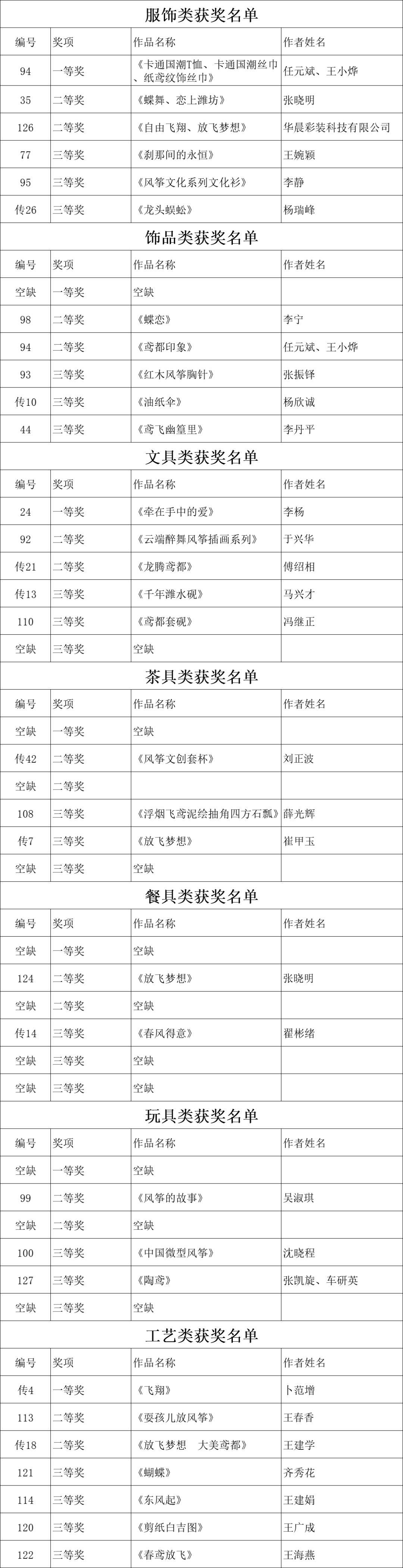 中國（濰坊）風箏文化創意設計大賽獲獎名單公示