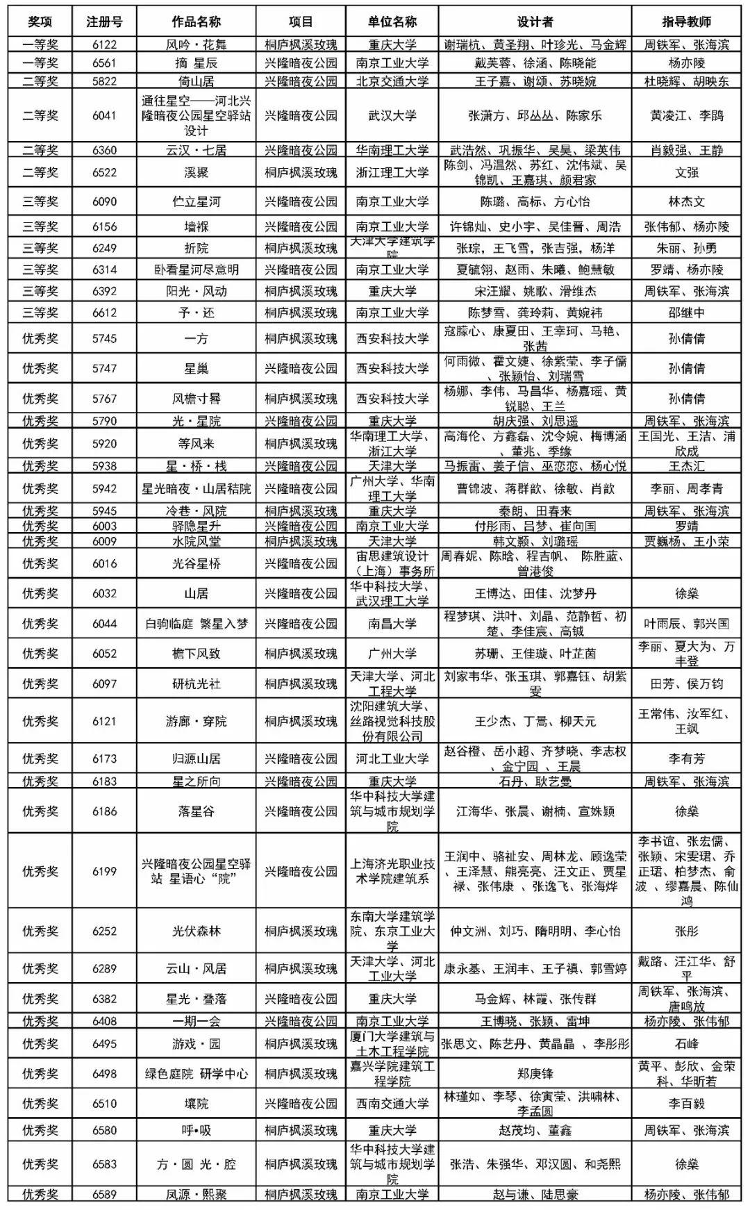 2019臺達杯國際太陽能建筑設計競賽成果發布《風吟·花舞》、《摘·星辰》兩項一等獎作品助力鄉村可持續發展