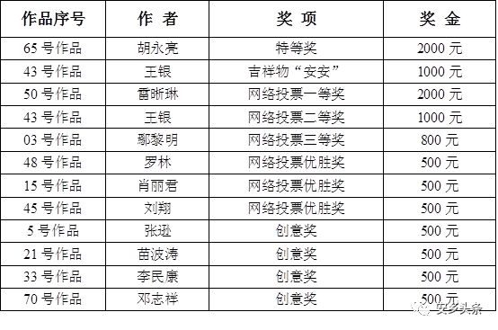 安鄉(xiāng)縣第二屆龍蝦節(jié)標(biāo)志logo征集獲獎(jiǎng)作品公布