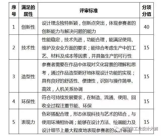 “智能家居”專項賽：智能家居設計 讓生活更美好