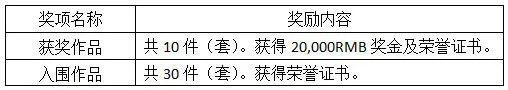 2019第二屆中國(guó)珠寶首飾設(shè)計(jì)“天工獎(jiǎng)”參賽細(xì)則