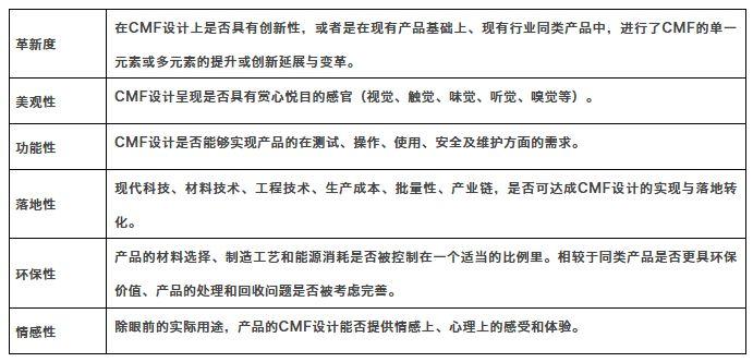 賽事資訊|2019國際CMF設計獎申報全面開啟 2019國際CMF設計獎