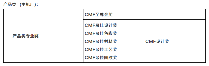 賽事資訊|2019國際CMF設計獎申報全面開啟 2019國際CMF設計獎