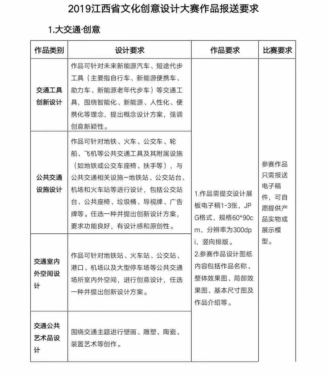 關(guān)于舉辦2019江西省文化創(chuàng)意設(shè)計(jì)大賽的通知