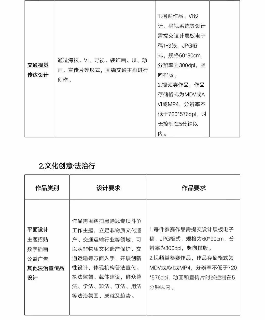 關(guān)于舉辦2019江西省文化創(chuàng)意設(shè)計(jì)大賽的通知