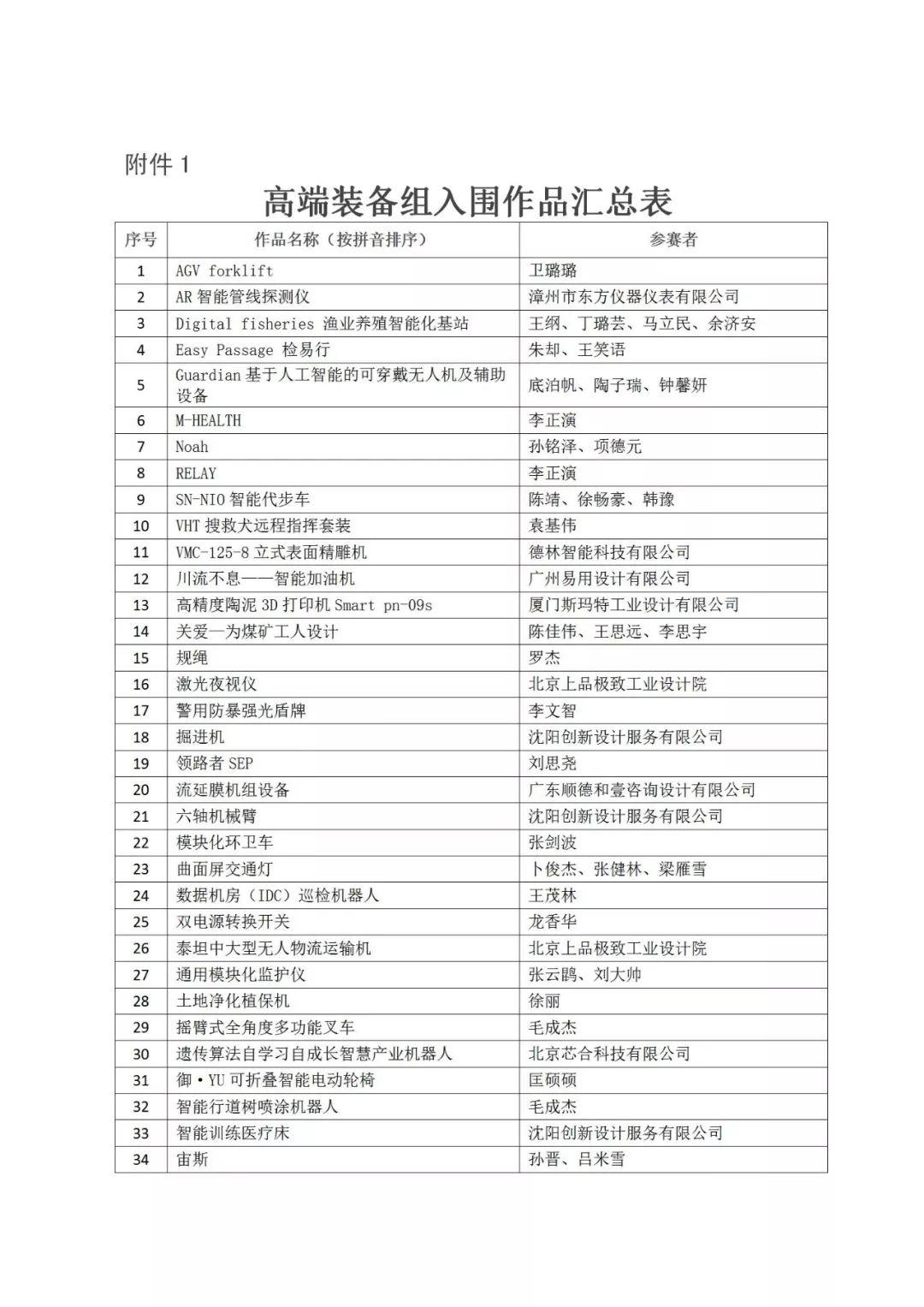 重磅│2019年“海峽杯”工業(yè)設計（晉江）大賽 入圍作品公布