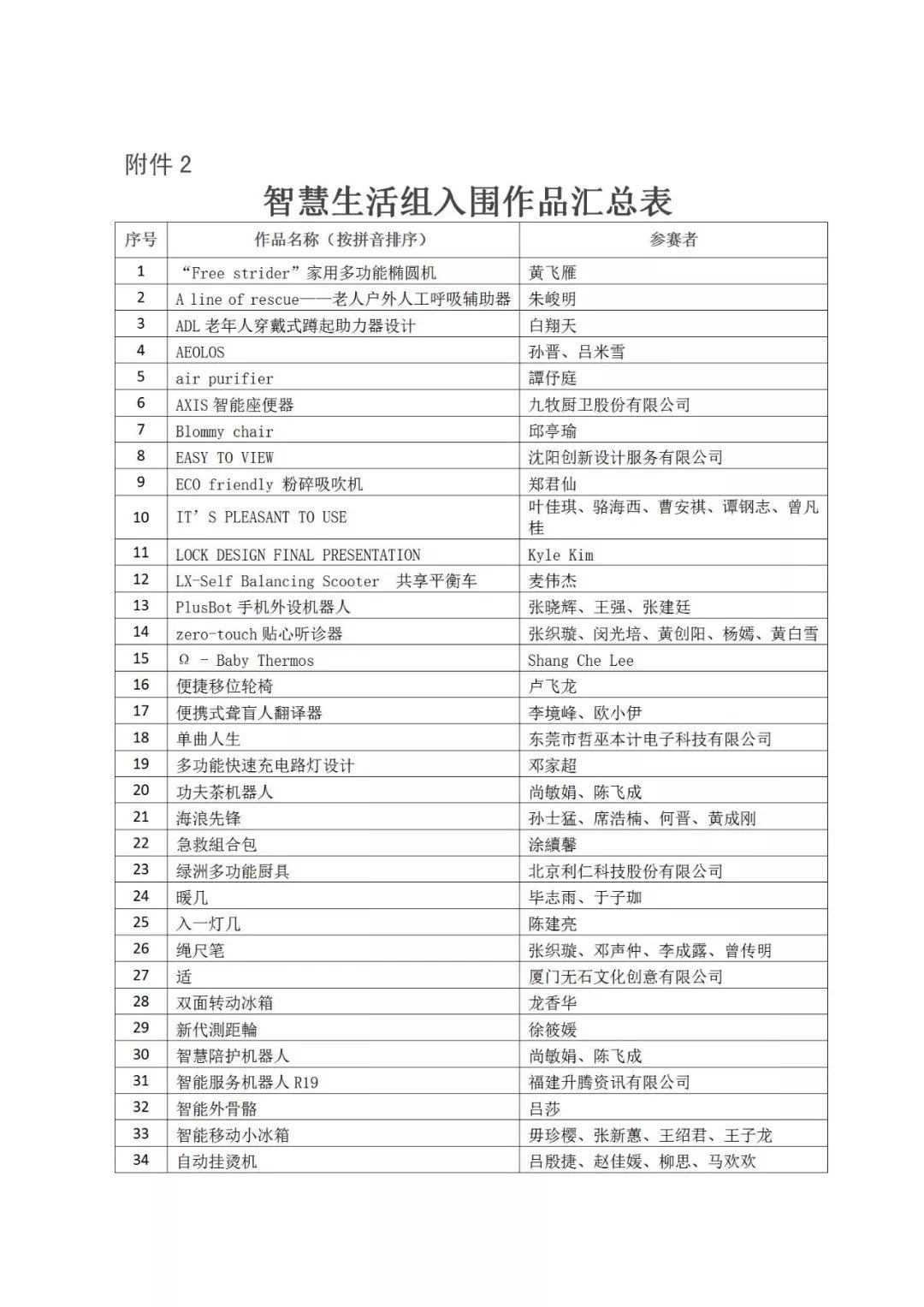 重磅│2019年“海峽杯”工業(yè)設計（晉江）大賽 入圍作品公布