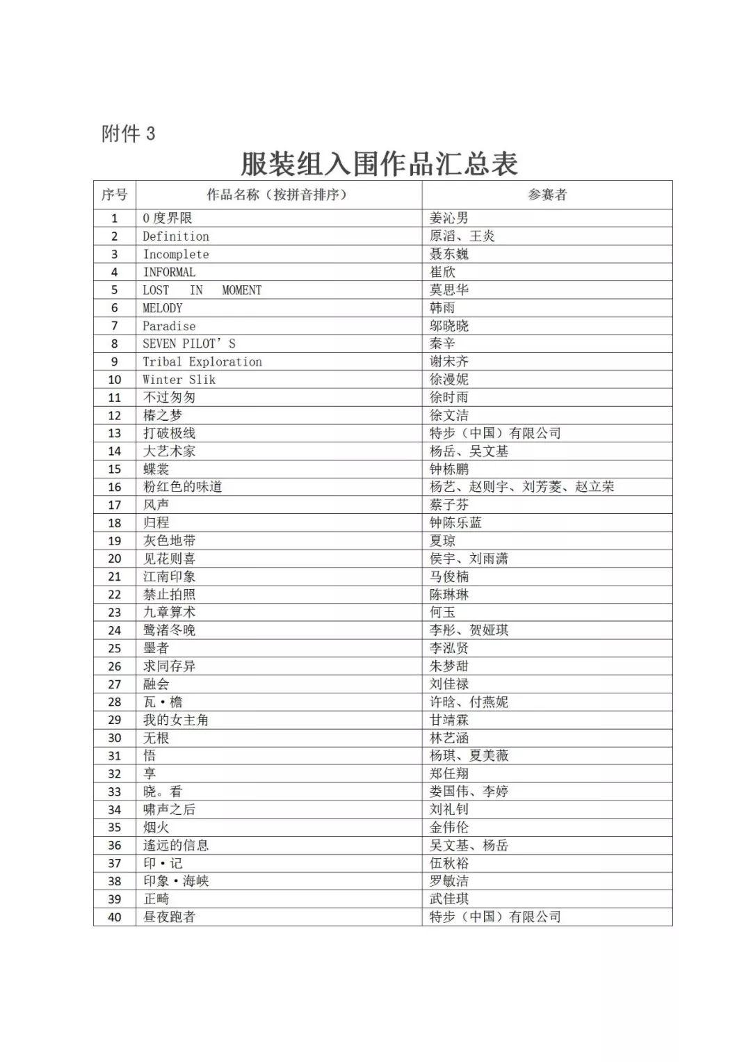 重磅│2019年“海峽杯”工業(yè)設計（晉江）大賽 入圍作品公布