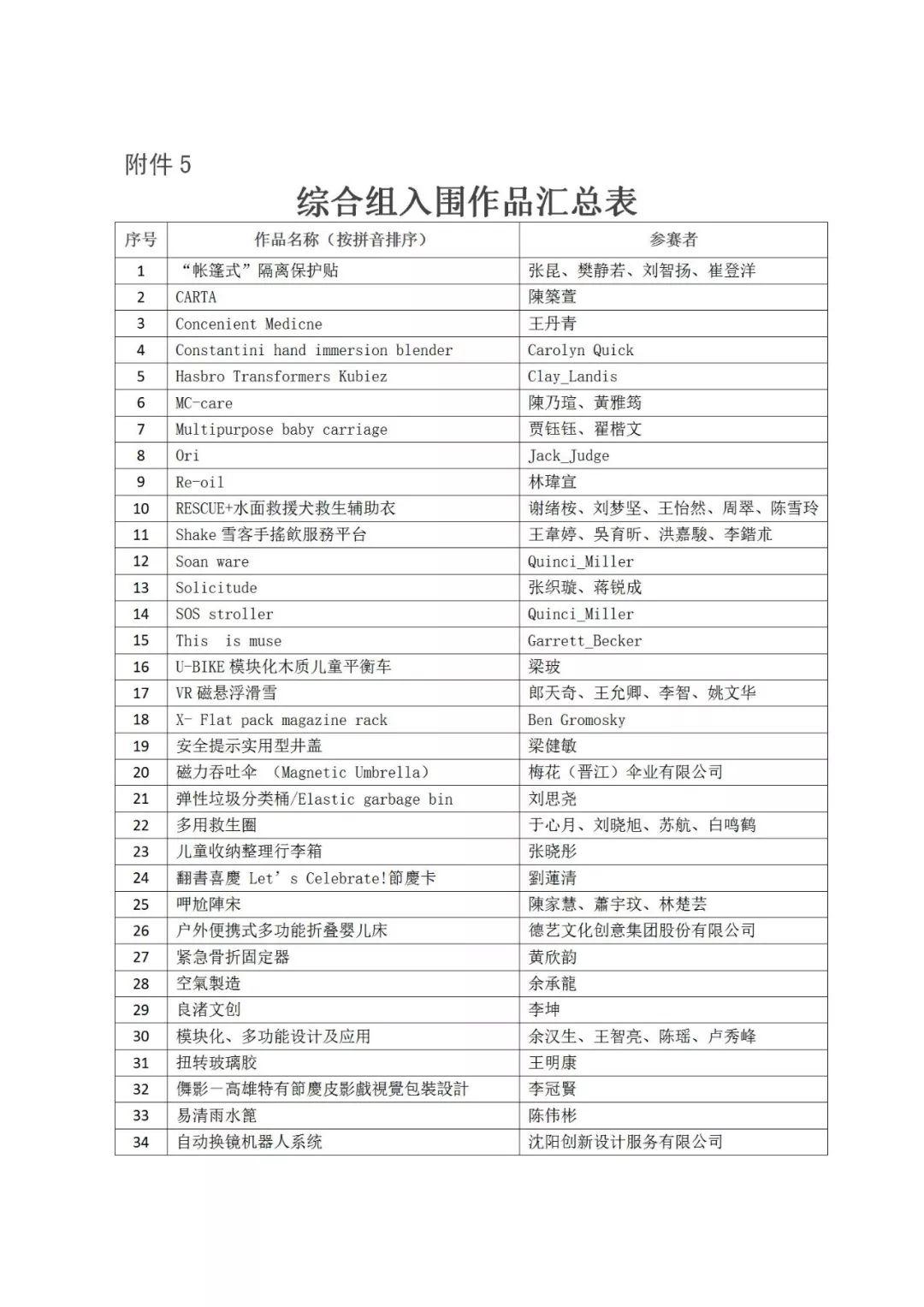 重磅│2019年“海峽杯”工業(yè)設計（晉江）大賽 入圍作品公布