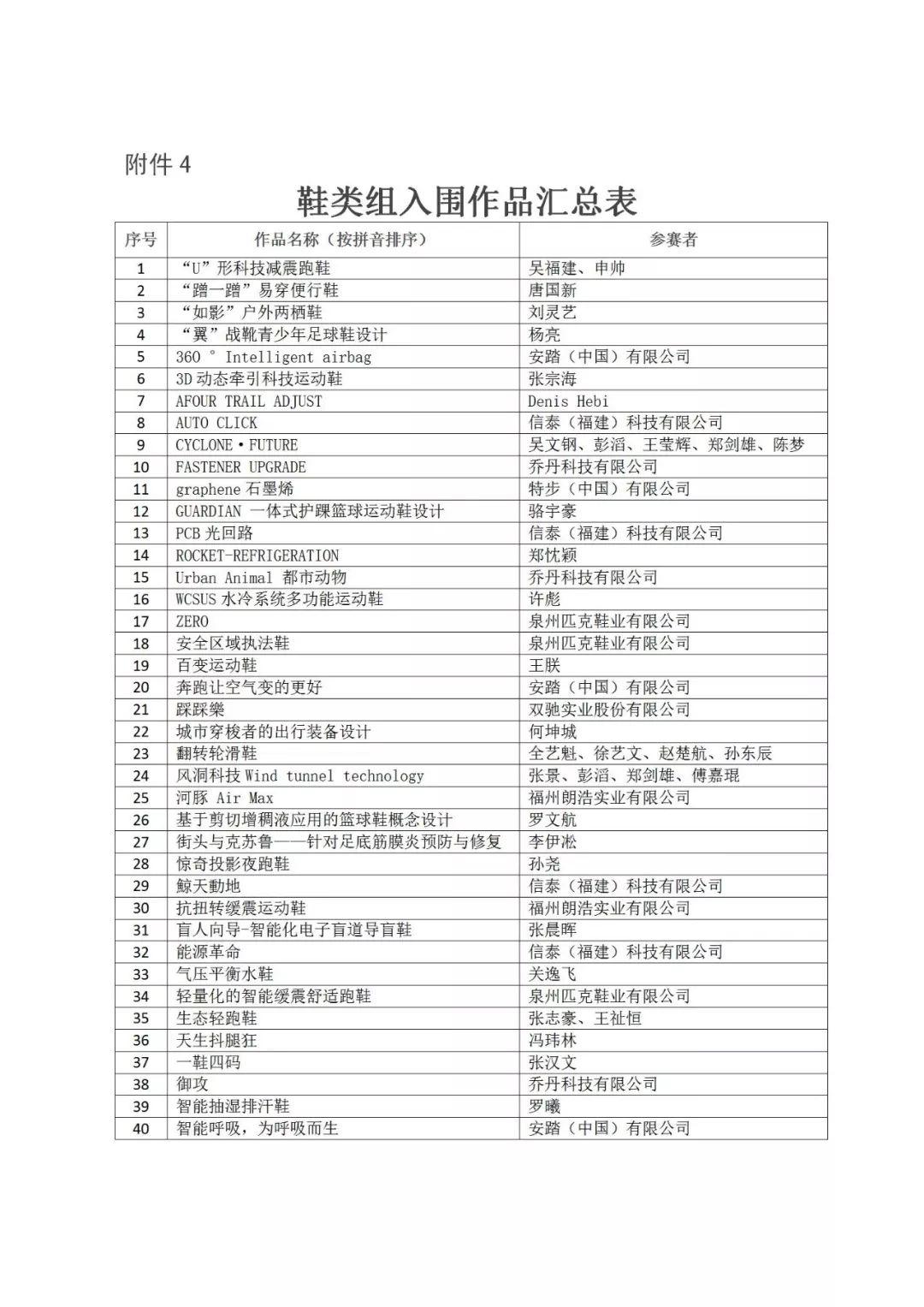 重磅│2019年“海峽杯”工業(yè)設計（晉江）大賽 入圍作品公布