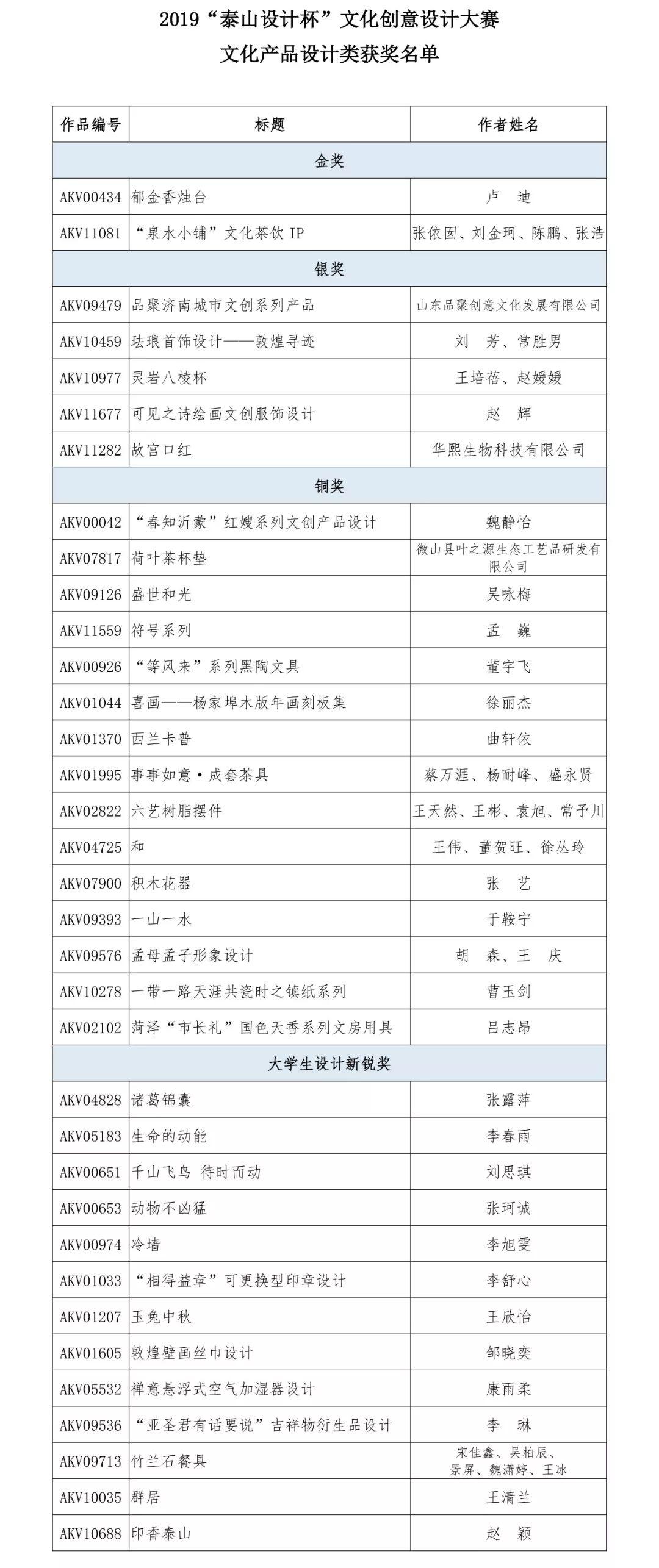 2019“泰山設計杯”文化創意設計大賽 文化產品設計類獲獎名單