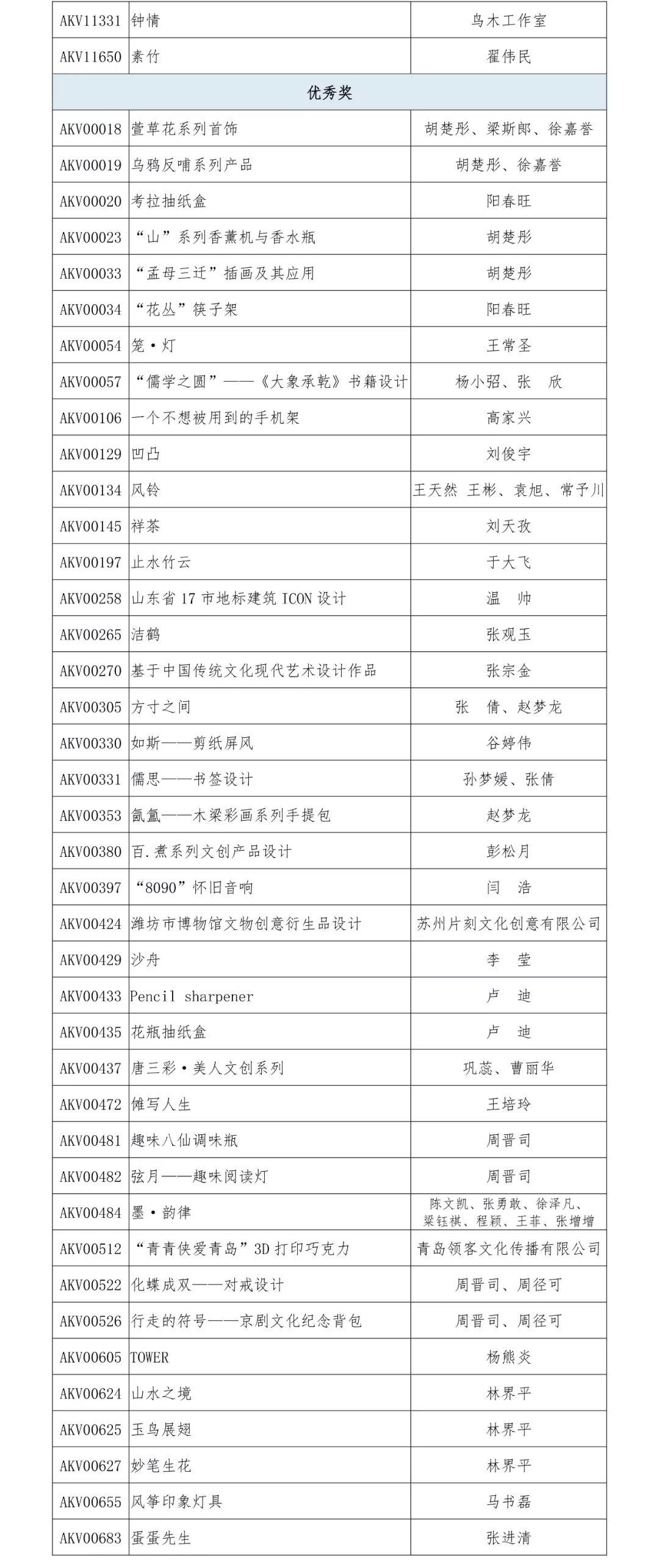 2019“泰山設計杯”文化創意設計大賽 文化產品設計類獲獎名單
