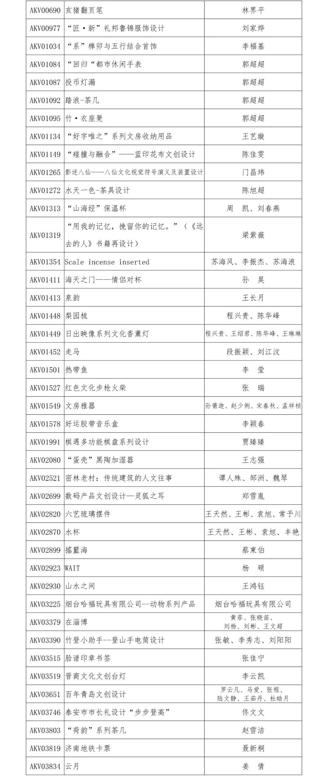 2019“泰山設計杯”文化創意設計大賽 文化產品設計類獲獎名單