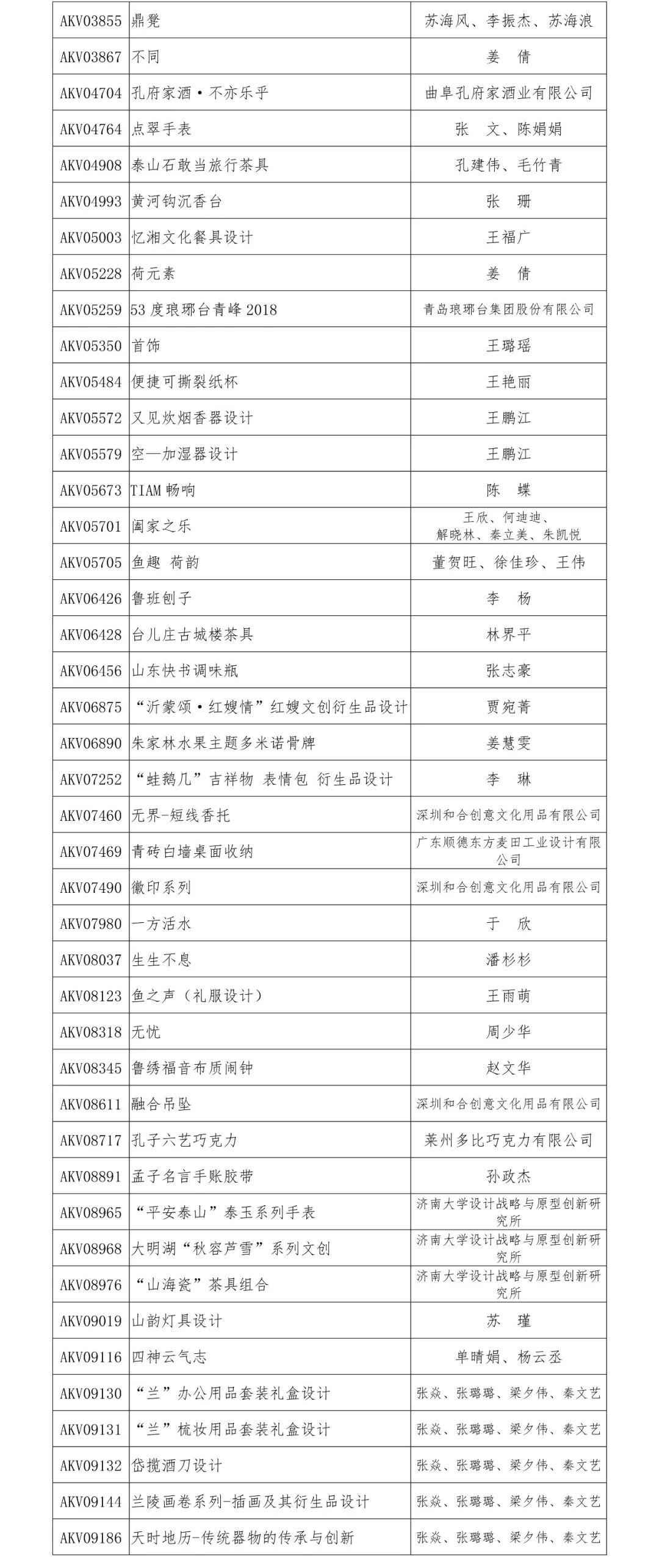 2019“泰山設計杯”文化創意設計大賽 文化產品設計類獲獎名單