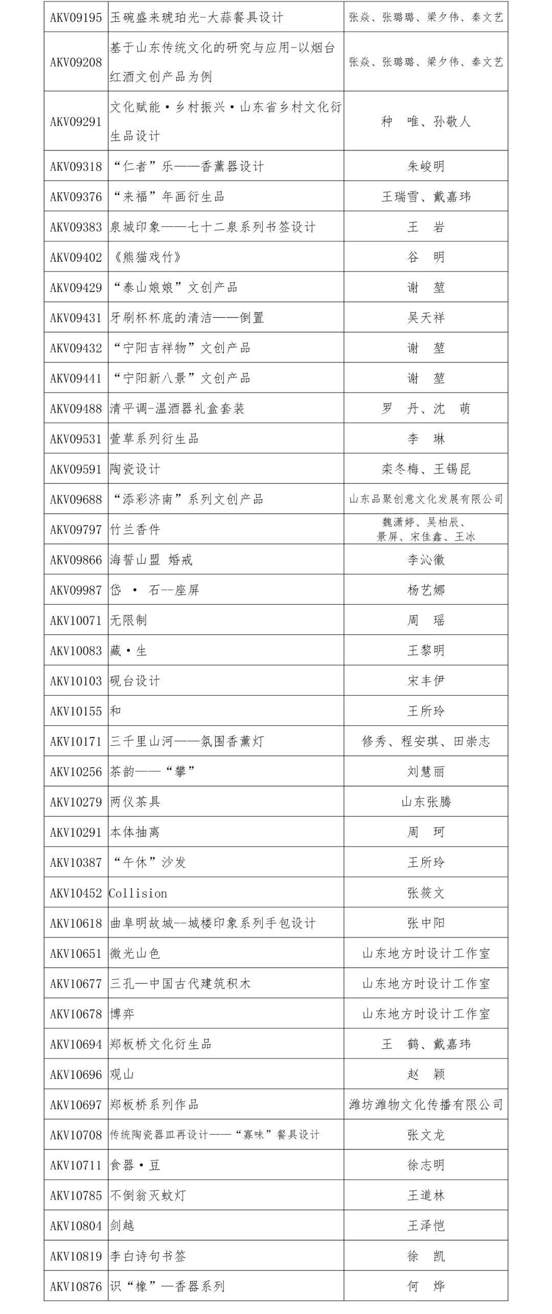 2019“泰山設計杯”文化創意設計大賽 文化產品設計類獲獎名單