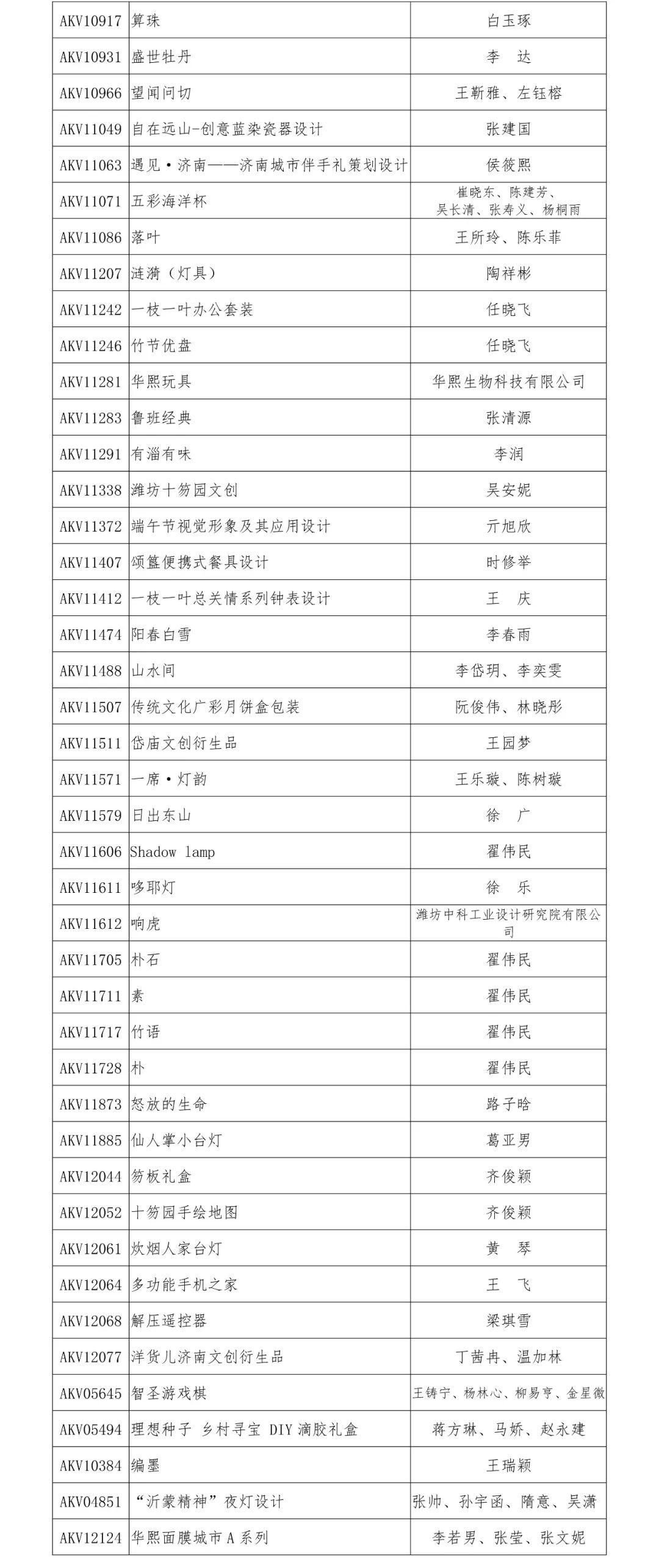 2019“泰山設計杯”文化創意設計大賽 文化產品設計類獲獎名單