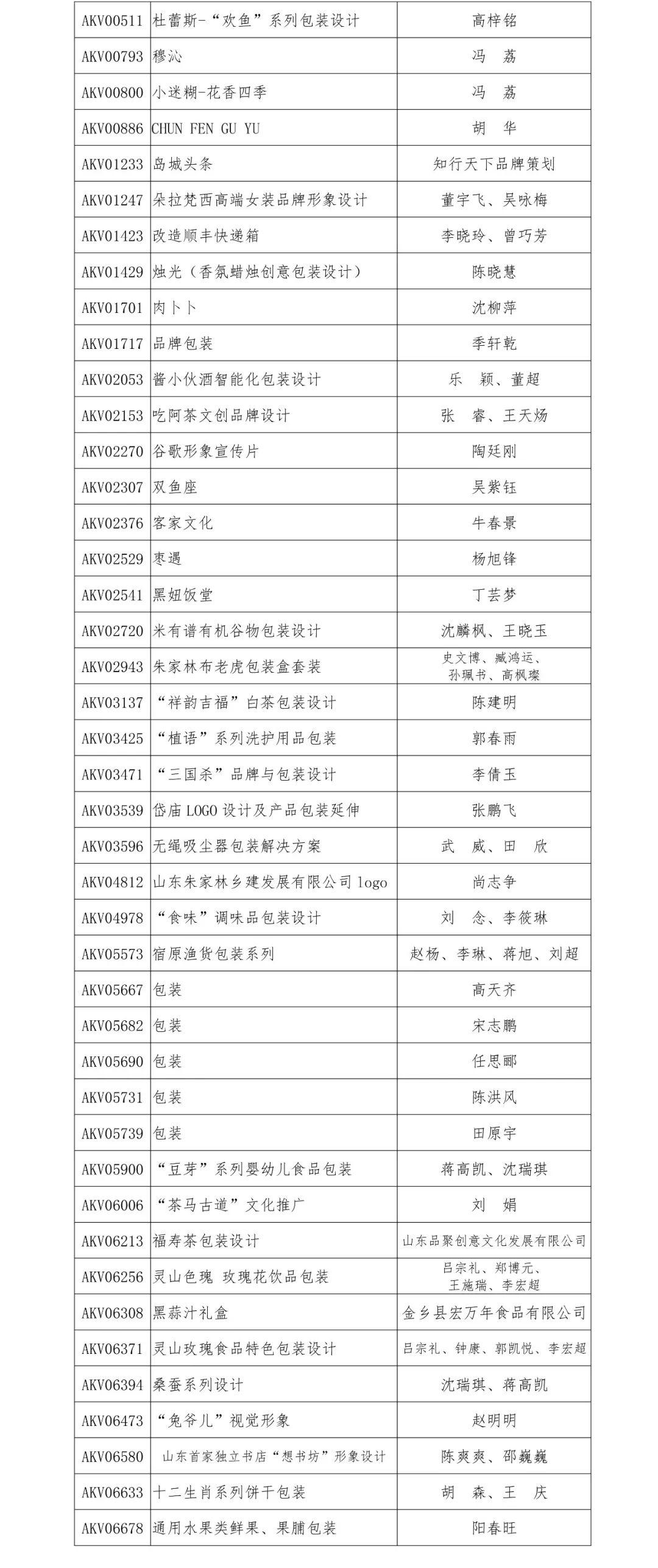 2019“泰山設計杯”文化創意設計大賽 品牌與包裝設計類獲獎名單