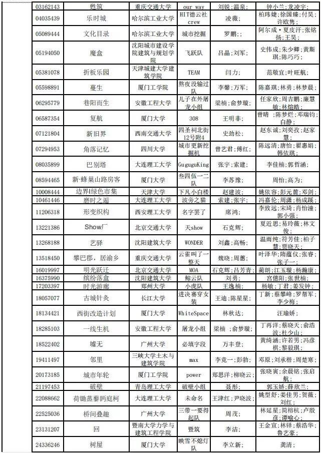 2019年谷雨杯全國(guó)大學(xué)生可持續(xù)建筑設(shè)計(jì)競(jìng)賽終評(píng)結(jié)果公布！