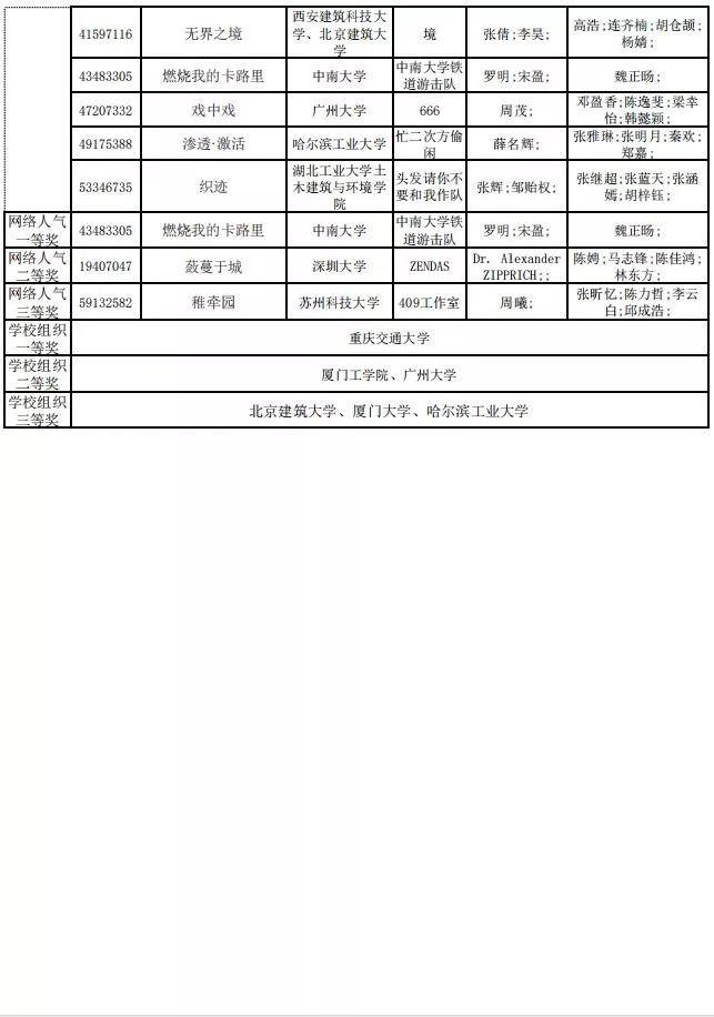 2019年谷雨杯全國(guó)大學(xué)生可持續(xù)建筑設(shè)計(jì)競(jìng)賽終評(píng)結(jié)果公布！