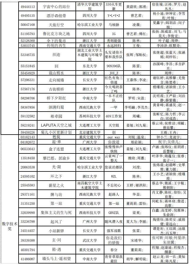 2019年谷雨杯全國(guó)大學(xué)生可持續(xù)建筑設(shè)計(jì)競(jìng)賽終評(píng)結(jié)果公布！