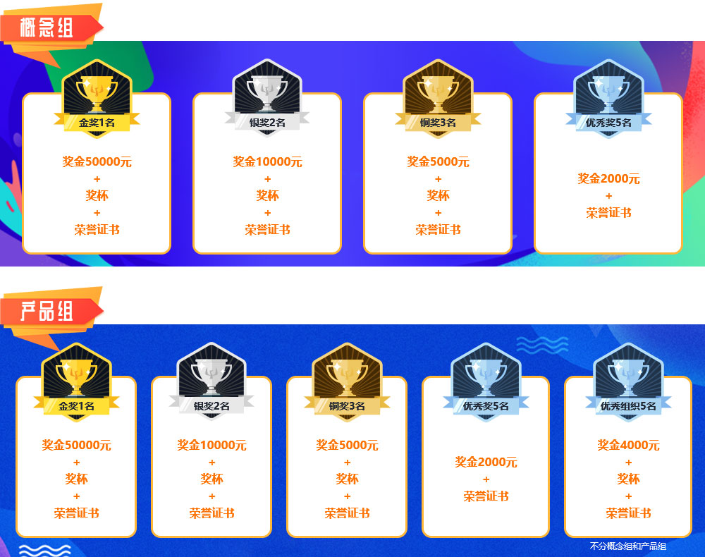 2019年中國（唐山）智能制造工業設計大賽