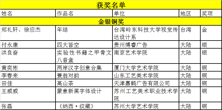“樂活漢字·魅力文化”2019漢字文化創(chuàng)意大賽獲獎名單