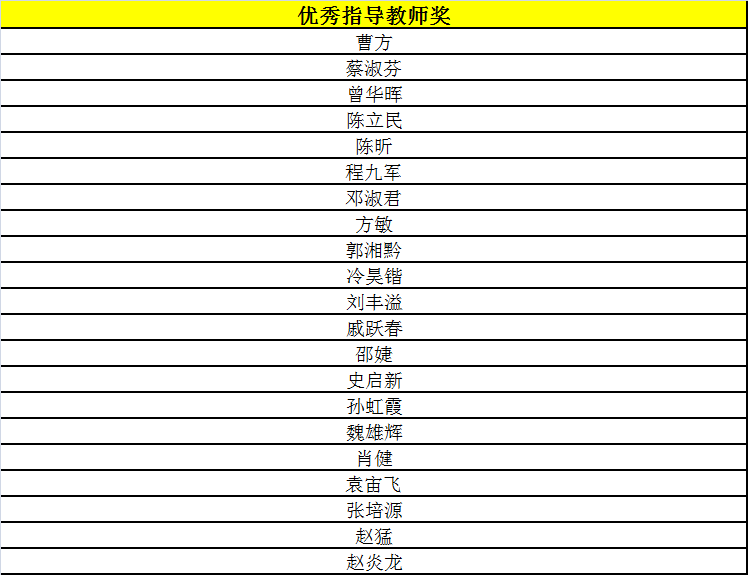 “樂活漢字·魅力文化”2019漢字文化創(chuàng)意大賽獲獎名單