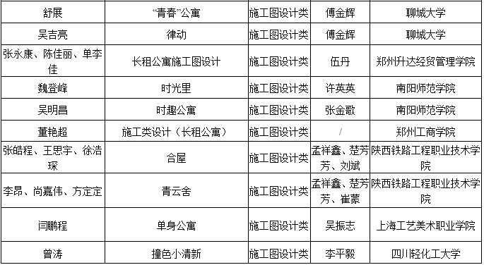 第六屆“中裝杯”全國大學(xué)生環(huán)境設(shè)計大賽評選結(jié)果公告 2019第六屆“中裝杯”全國大學(xué)生環(huán)境設(shè)計大賽獲獎名單