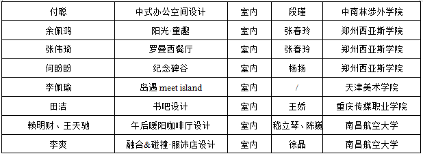 第六屆“中裝杯”全國大學(xué)生環(huán)境設(shè)計大賽評選結(jié)果公告 2019第六屆“中裝杯”全國大學(xué)生環(huán)境設(shè)計大賽獲獎名單