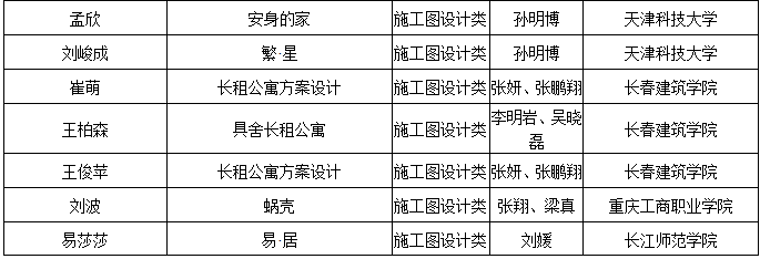 第六屆“中裝杯”全國大學(xué)生環(huán)境設(shè)計大賽評選結(jié)果公告 2019第六屆“中裝杯”全國大學(xué)生環(huán)境設(shè)計大賽獲獎名單