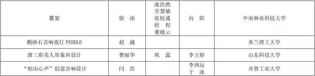 第二屆山東省大學生文化創意設計大賽暨齊魯大學生創新創業行動獲獎作品公示