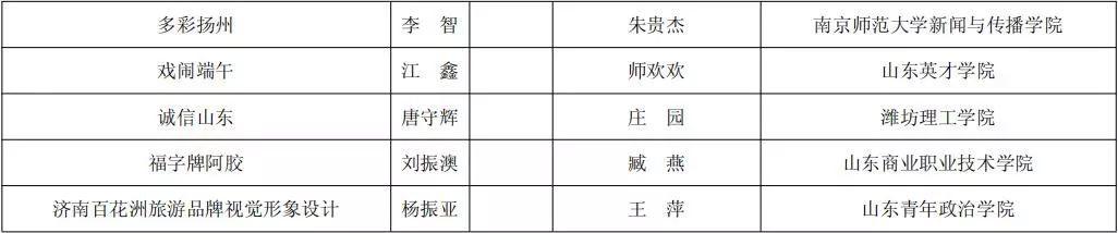 第二屆山東省大學生文化創意設計大賽暨齊魯大學生創新創業行動獲獎作品公示