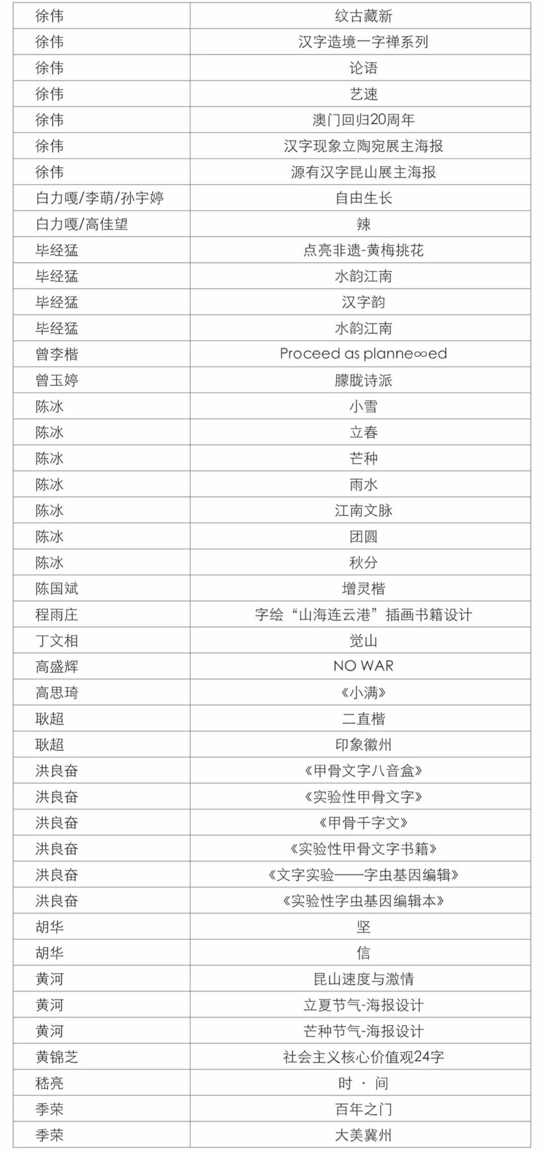 第四屆字酷文字藝術設計展獲獎名單公示