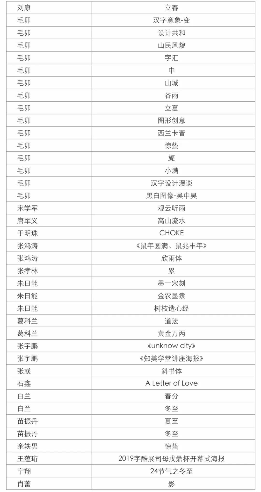 第四屆字酷文字藝術設計展獲獎名單公示