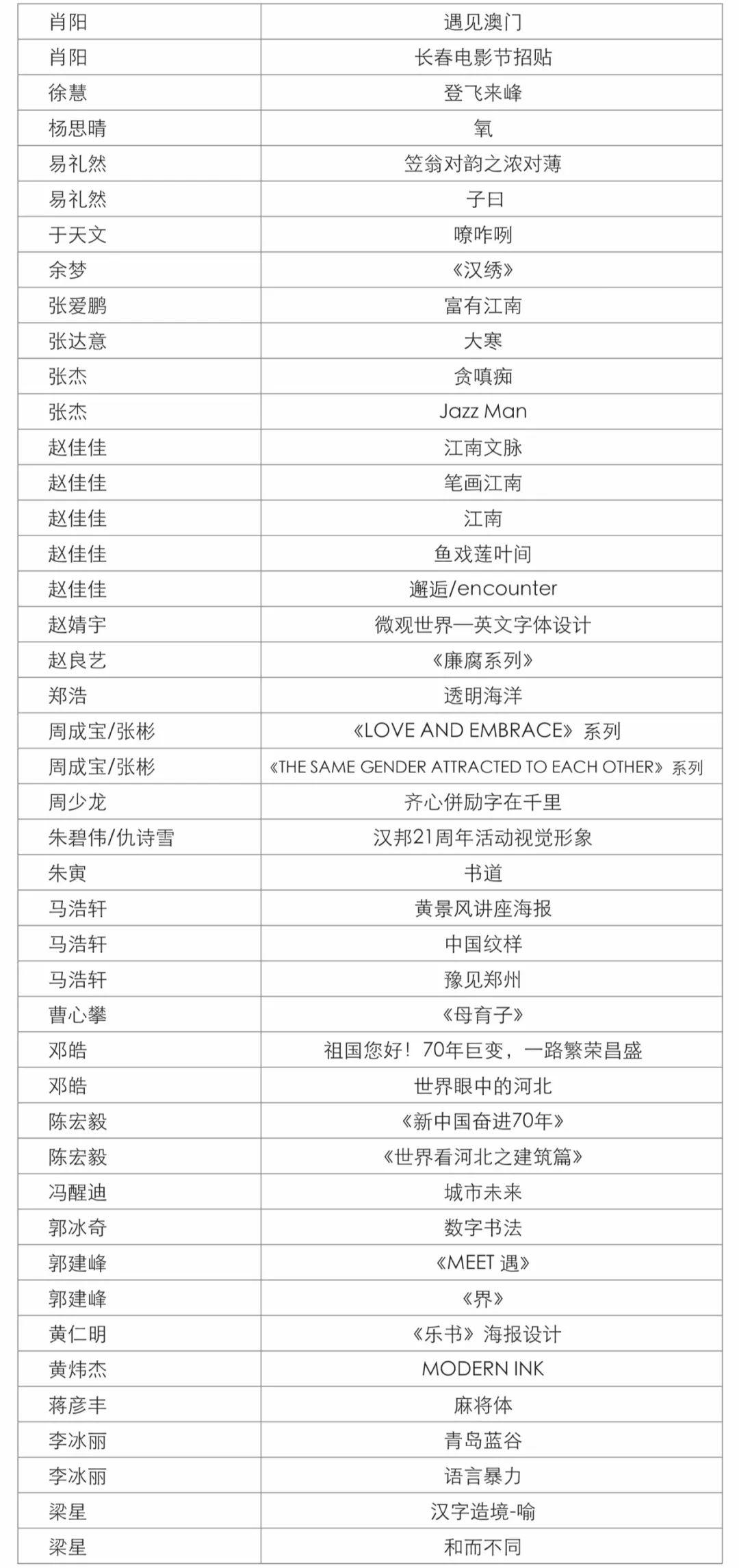 第四屆字酷文字藝術設計展獲獎名單公示