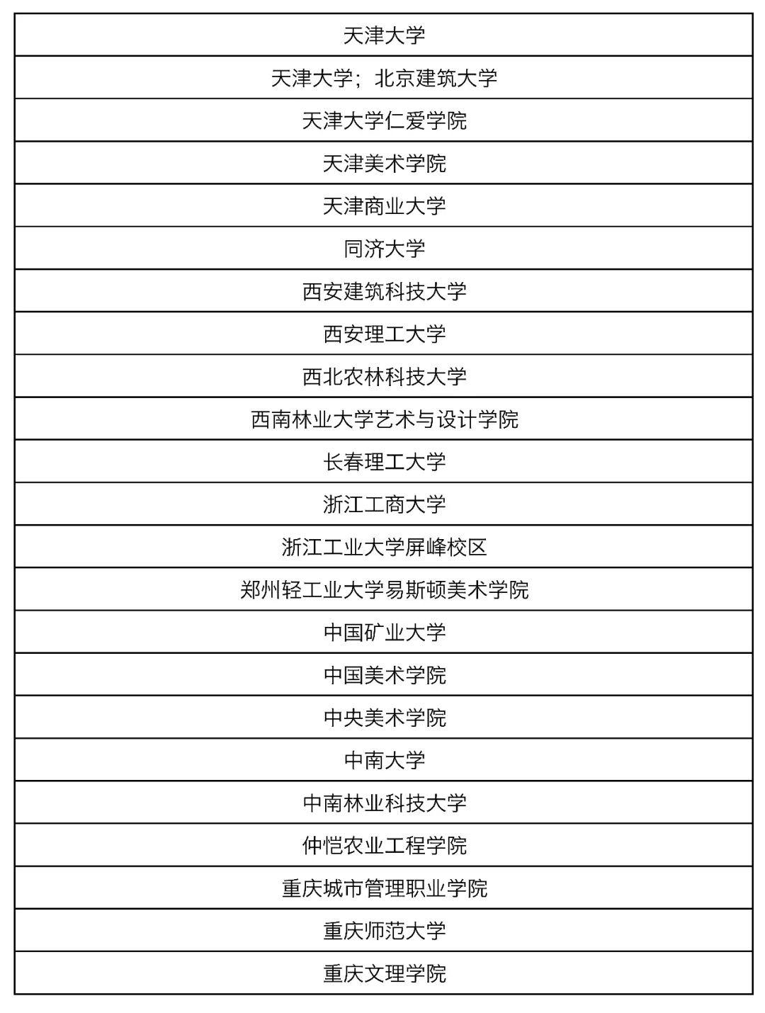 【獲獎名單公布】2019年第五屆中國人居環境設計學年獎教育年會暨頒獎典禮